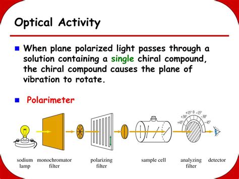 Optical Activity 